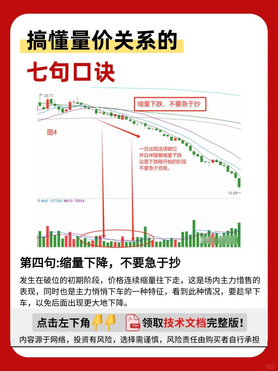 搞懂量价关系的七句口诀！