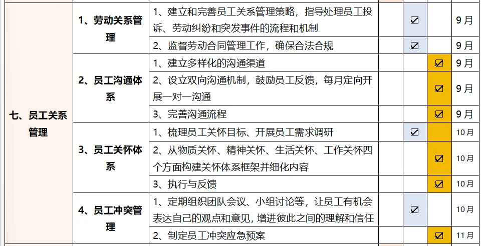 人力资源部全年发展规划版图详解