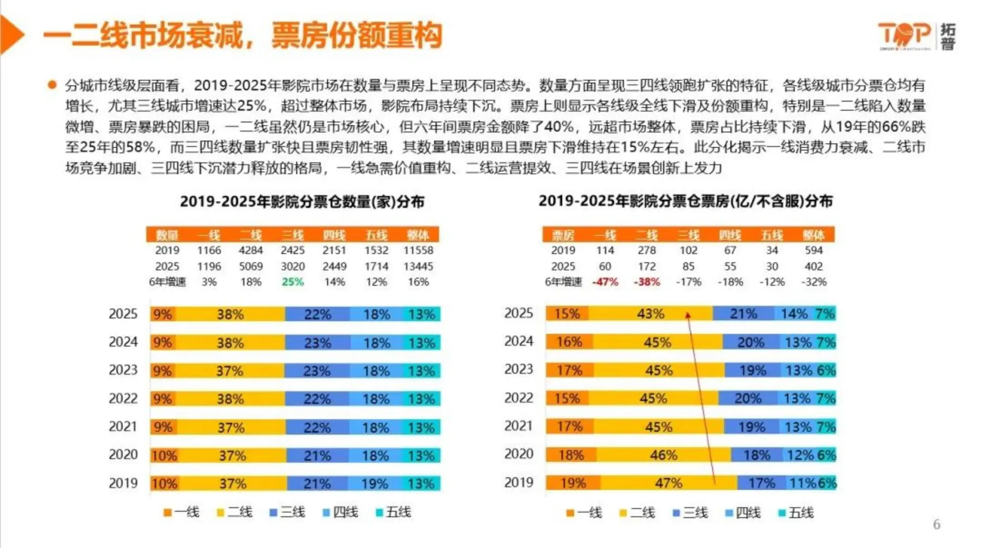 2025中国影院市场洞察报告