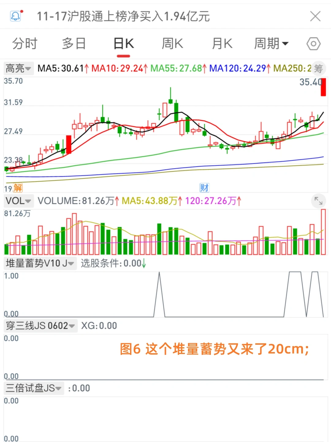 11.17 堆量蓄势模式的弱转强你掌握吗？