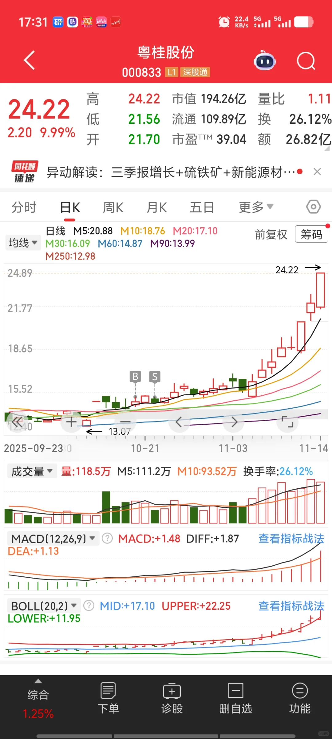 11月12月市场小票投机机会