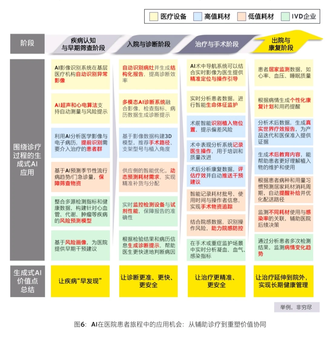 EY｜AI+ 人工智能重塑医疗器械行业