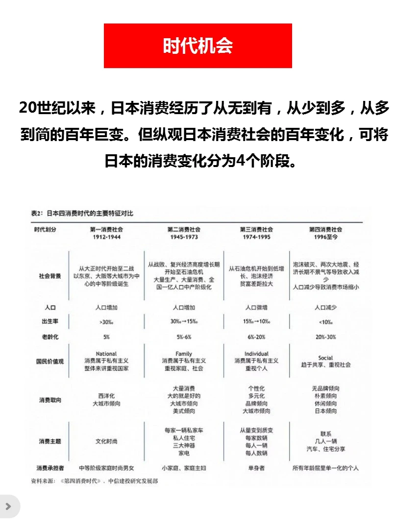 008‖优衣库品牌策略分析