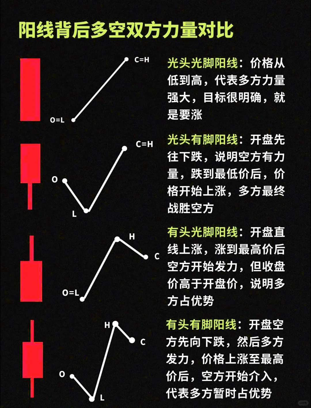 常见K线背后代表力量解读