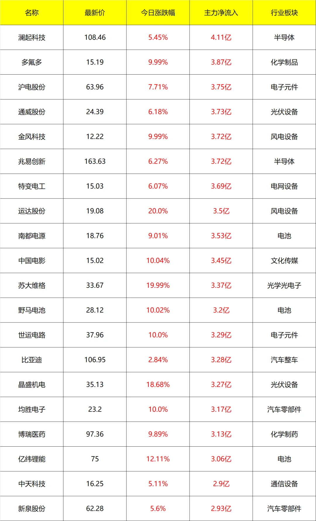 主力流入及流出_14点40分 9月5号