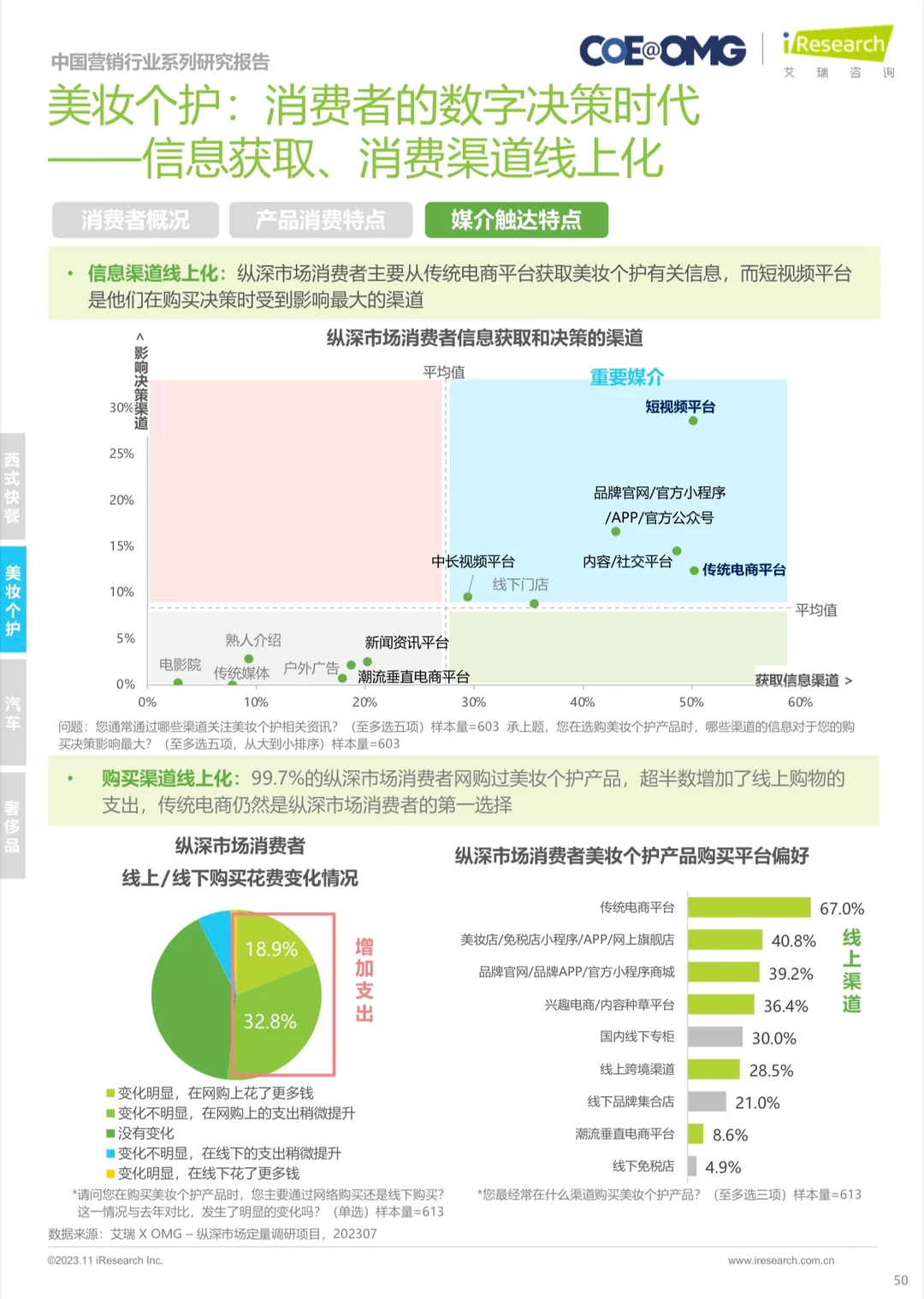 中国营销行业系列研究报｜2023年电商营销