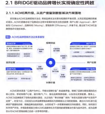 2025年京东零售品牌数智经营白皮书-88页