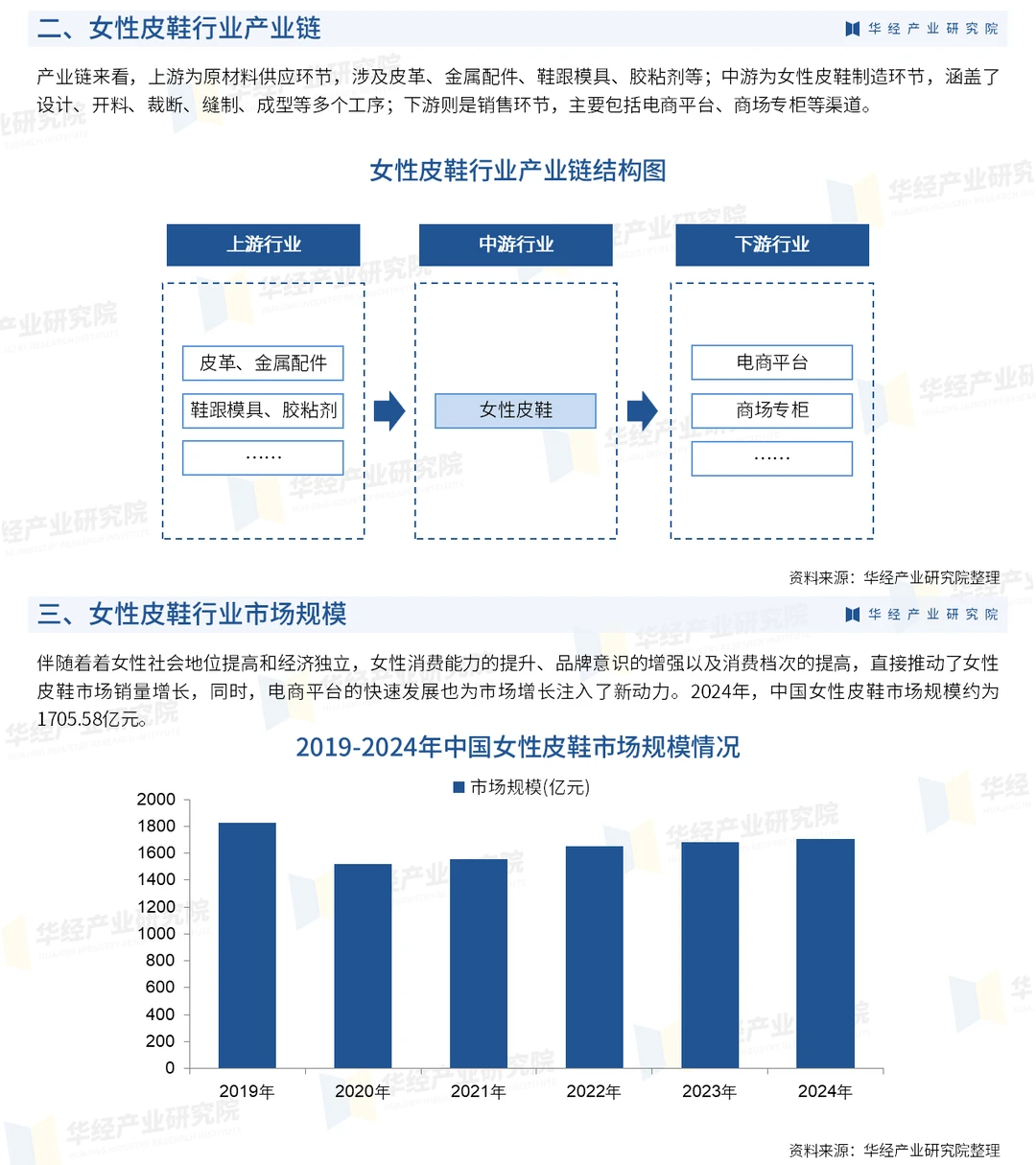 2025年中国女性皮鞋行业市场规模及投资研究