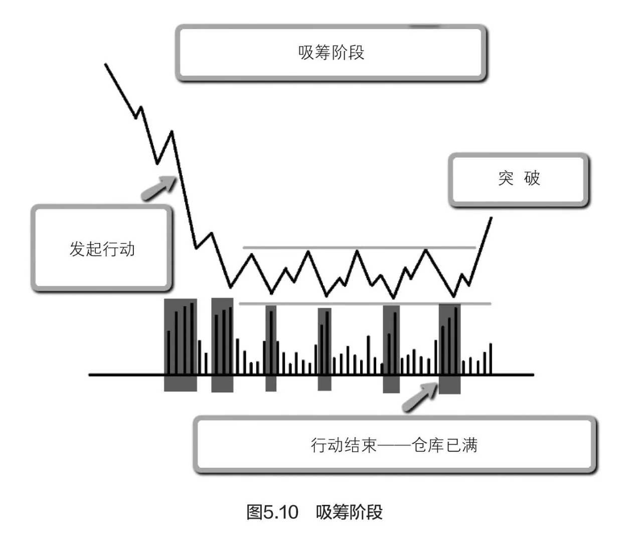 量价分析5