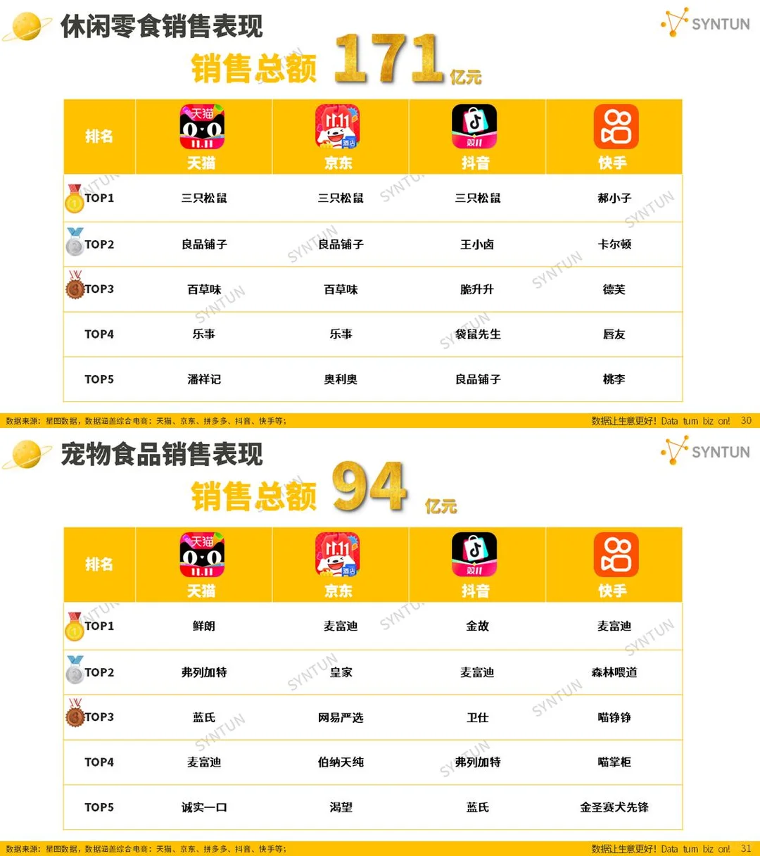 双十一，什么牌子卖爆了？