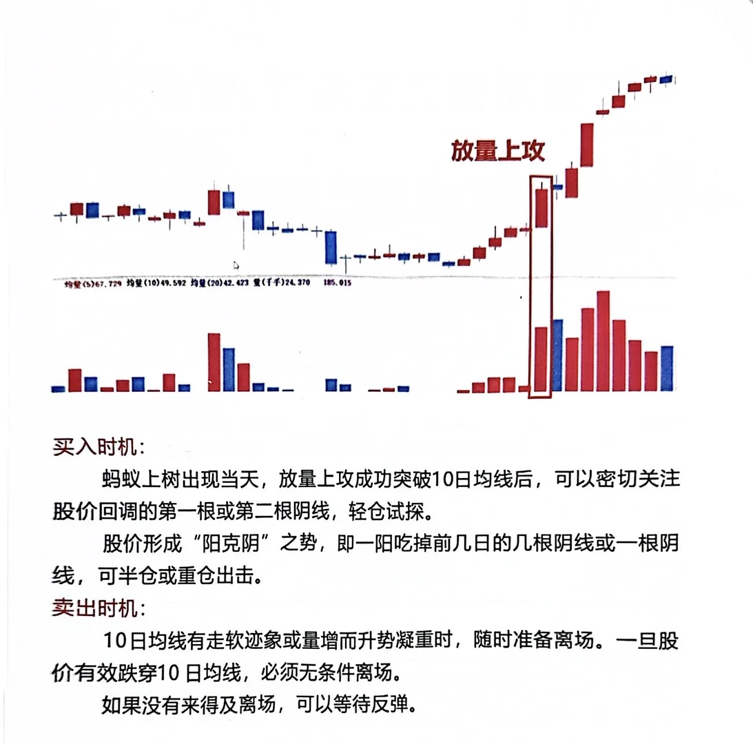 股票?主力吸筹战法