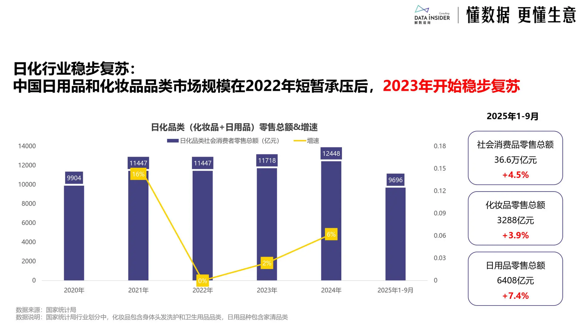 ?2025日化行业必看趋势