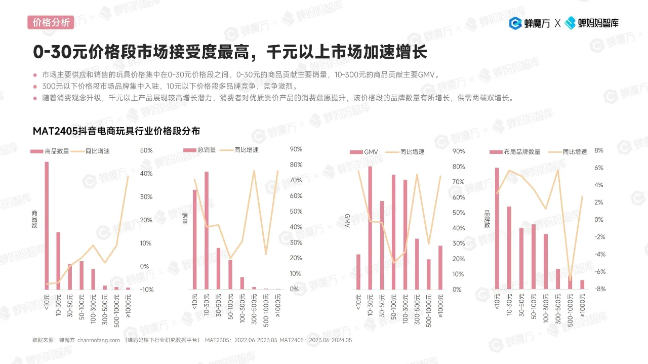 ?抖音电商玩具行业趋势洞察