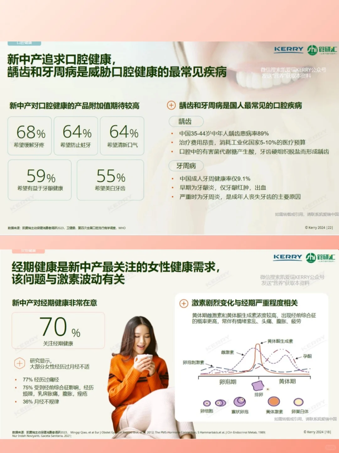 不许你们不知道《2025年新中产营养白皮书》