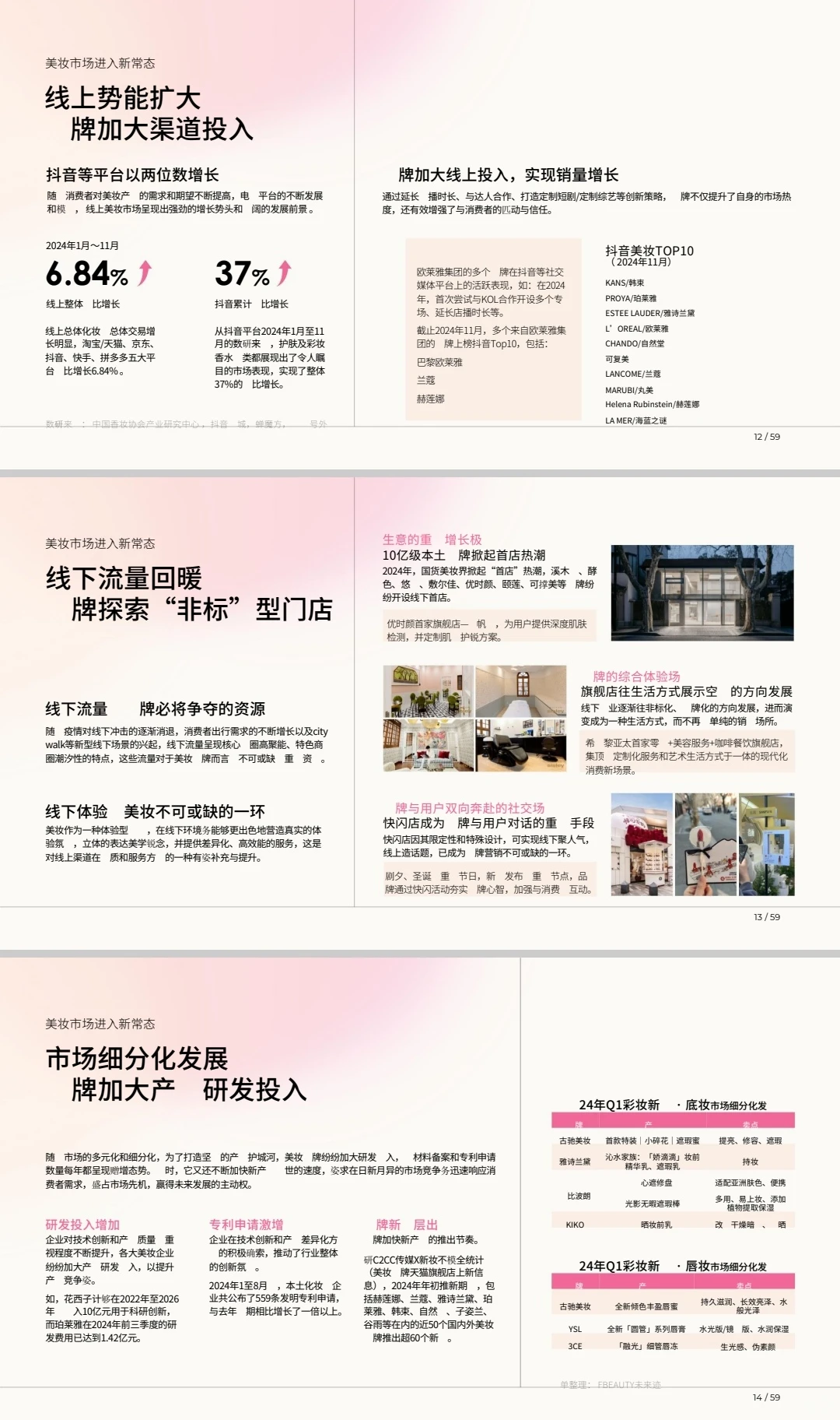 2025美妆新人群与行业图景白皮书