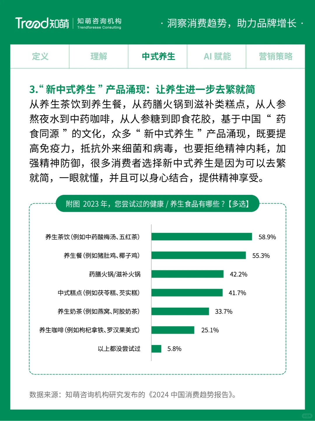 中国十大消费趋势报告 | 精粹养生
