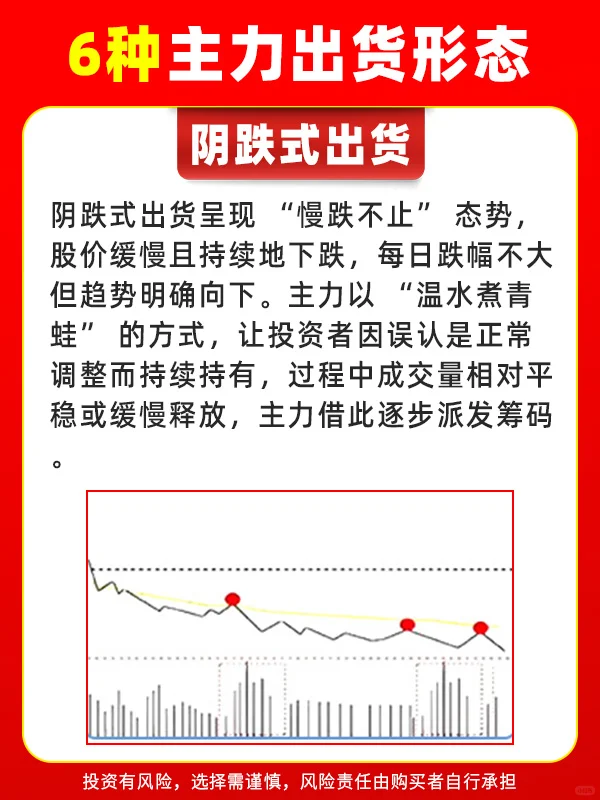 6种形态判断，主力正在出货！