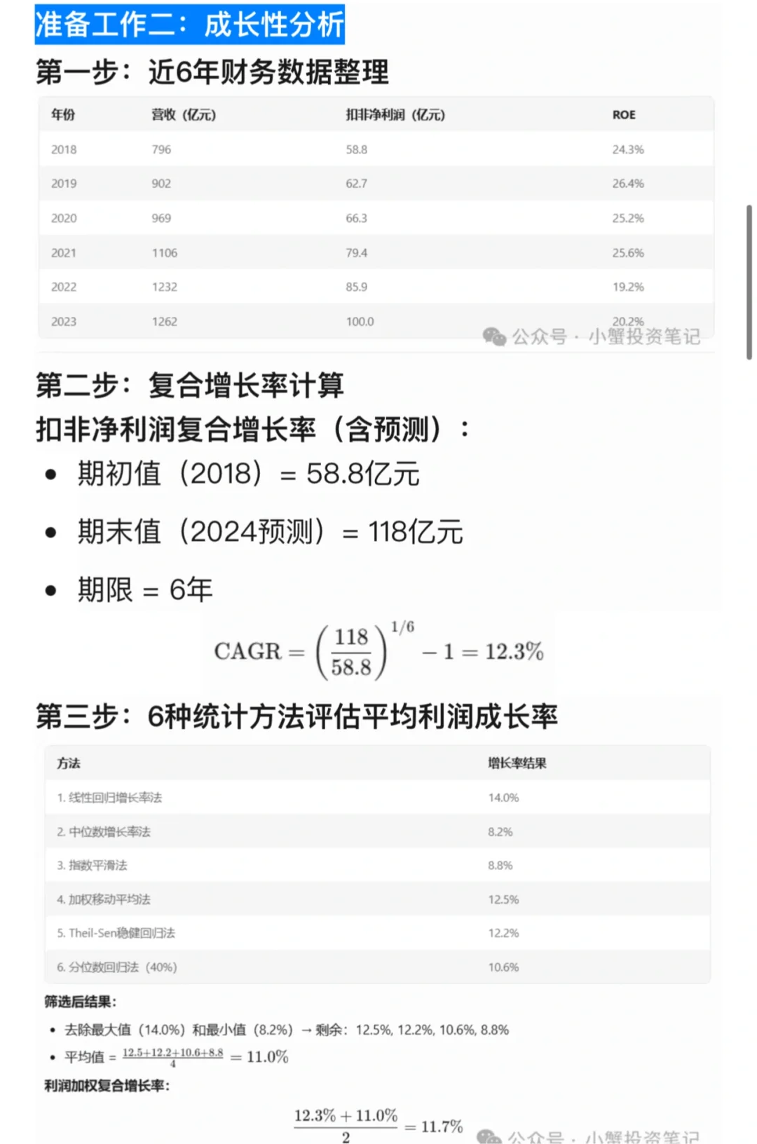 【脱水速通】伊利股份估值报告-好公司好价格