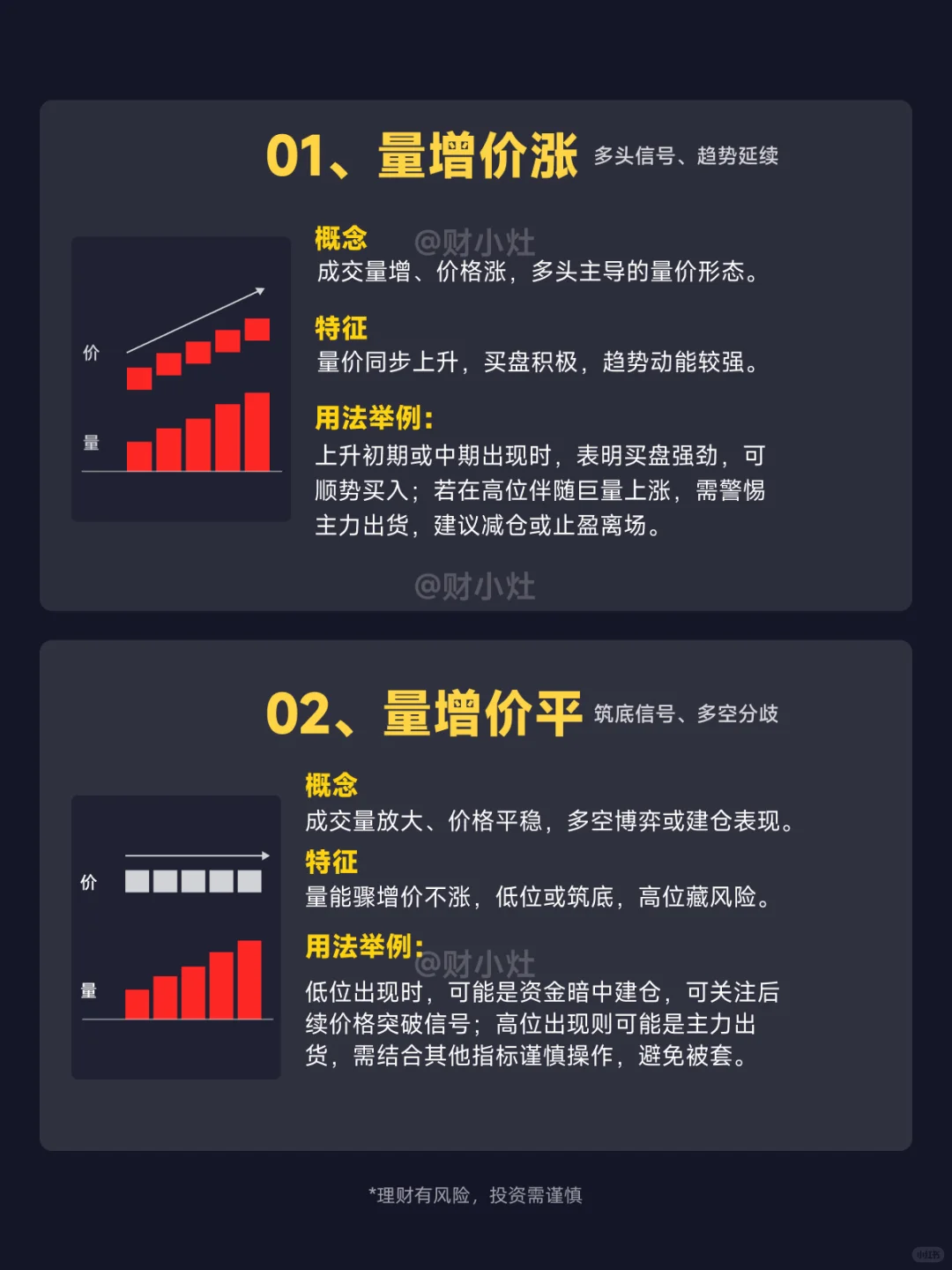 一图看懂：8种量价关系