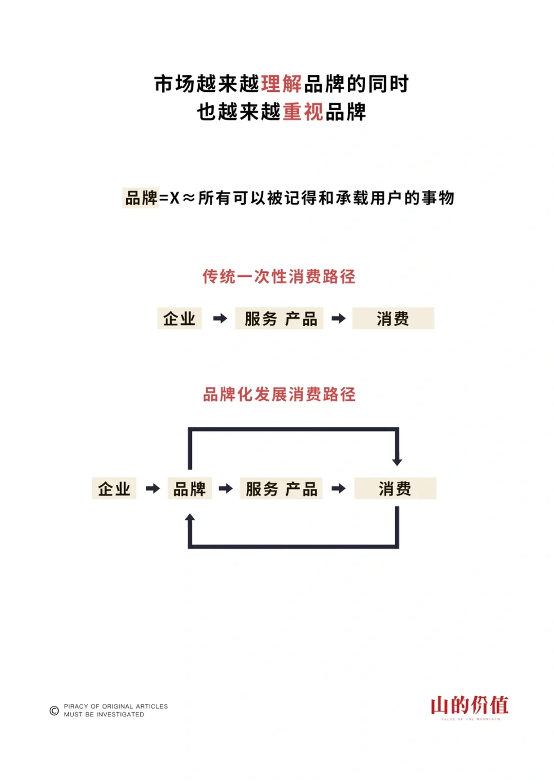 品牌营销策划还有前景吗？
