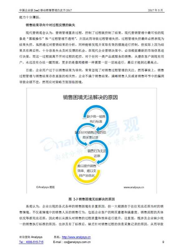 报告|主题：中国企业级SaaS移动销售白皮书