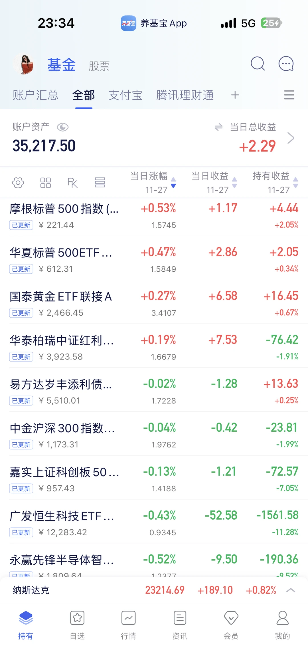 基金定投第51天，今日收益2.29元