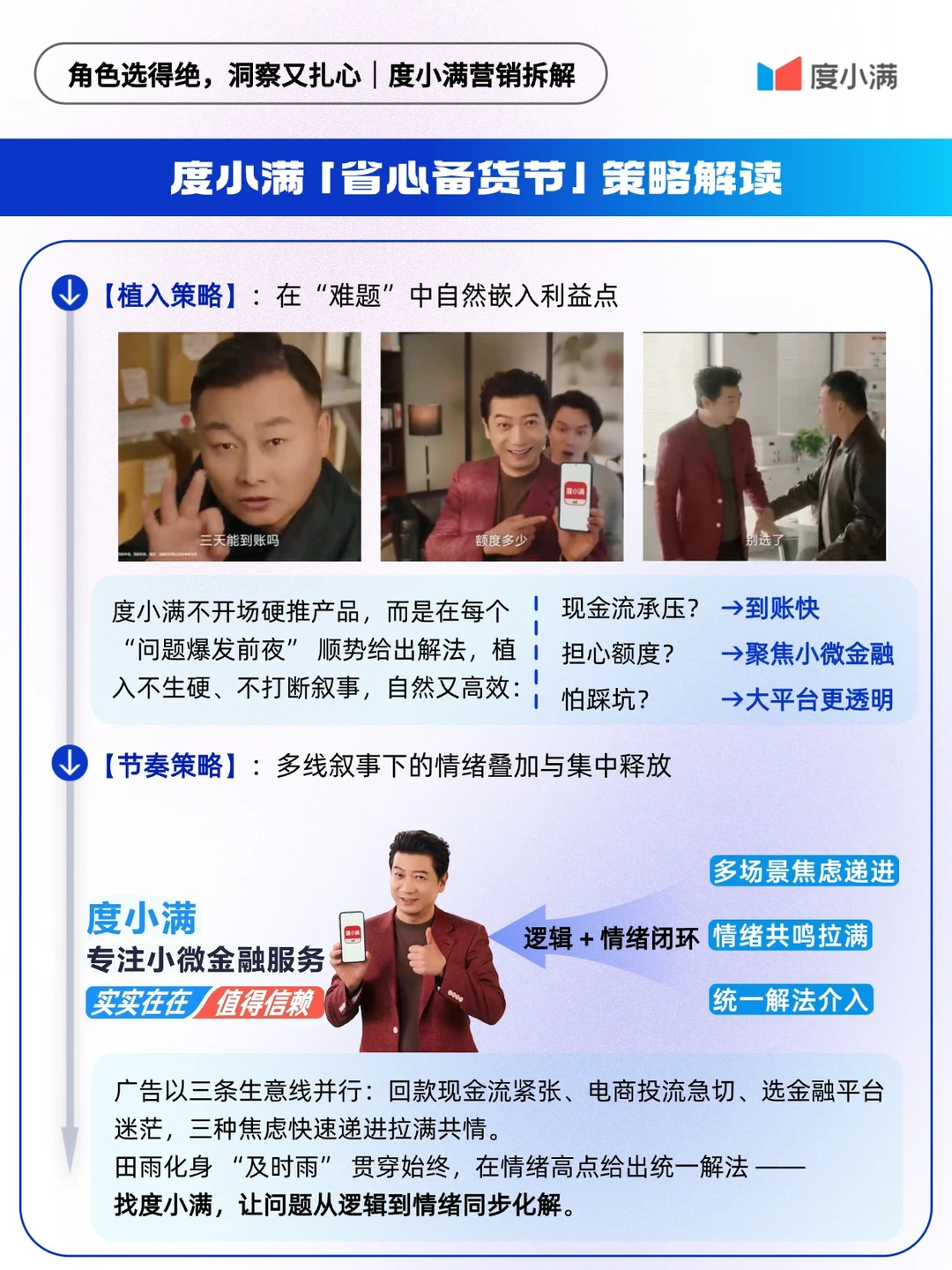 角色选得绝,洞察又扎心|度小满营销拆解