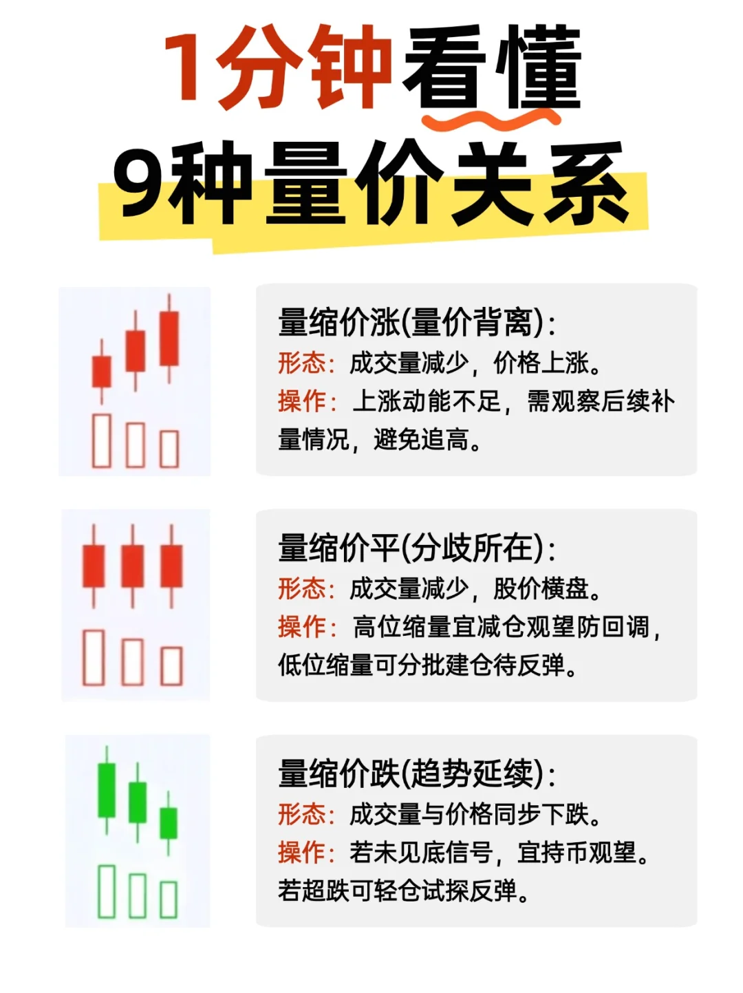 1分钟学会，小白也能看懂的量价口诀