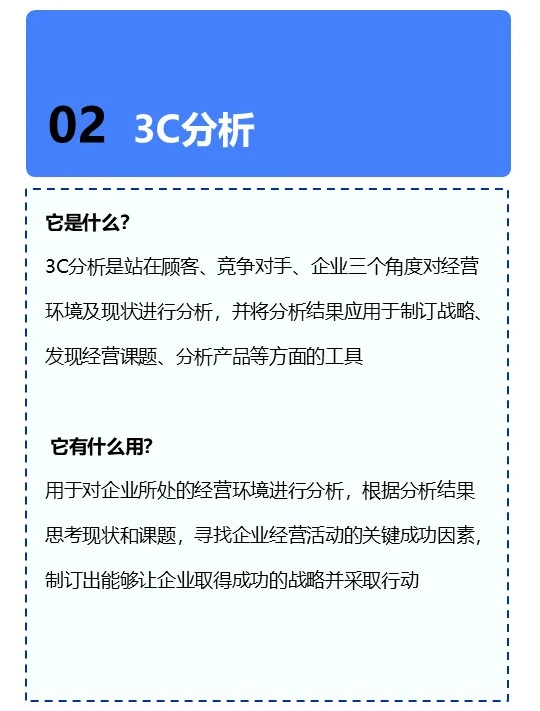 3C 分析法 | 商业战略的超强工具商业战略分