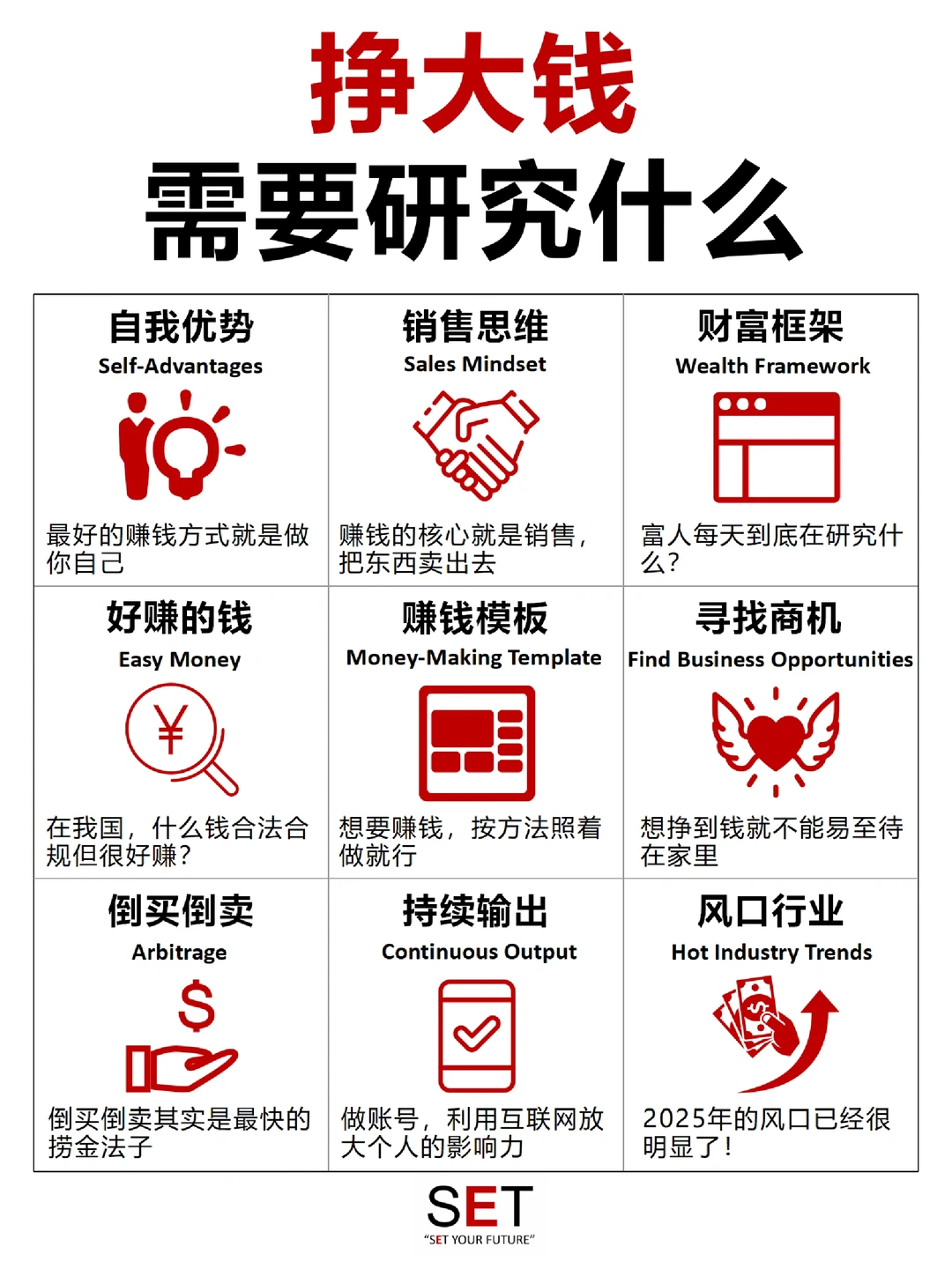 挣大钱到底需要研究什么