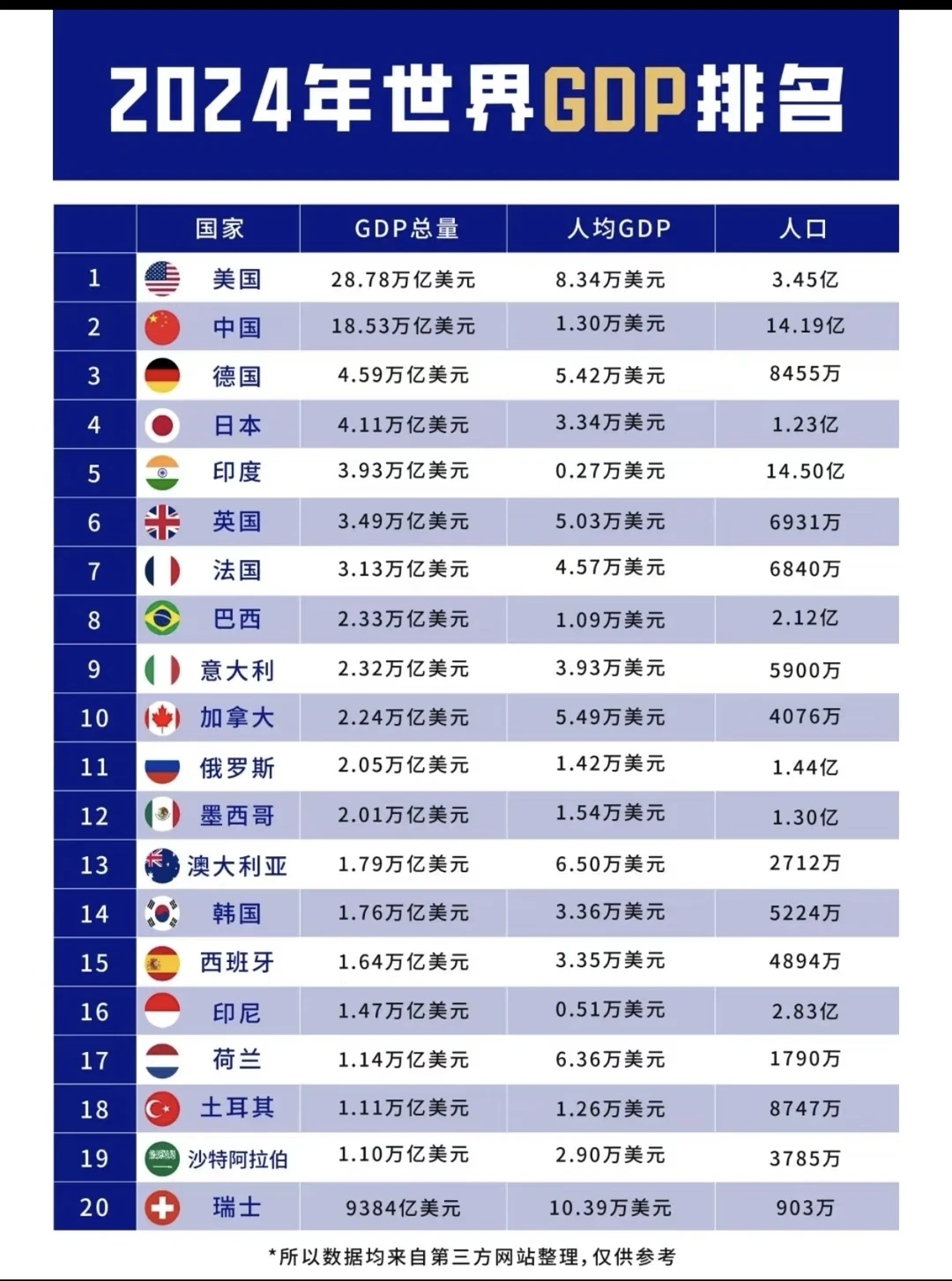 2025年上半年GDP情况