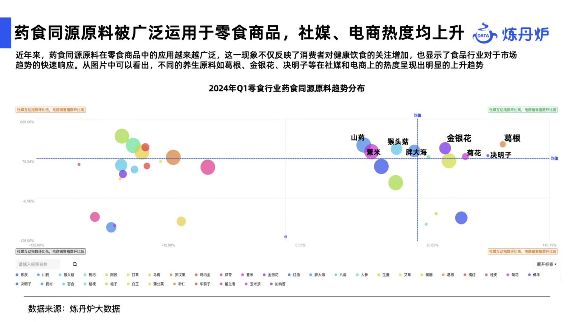 47页报告|2024健康消费市场趋势报告