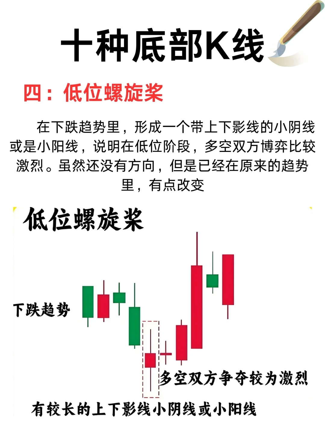 十种底 部K 线