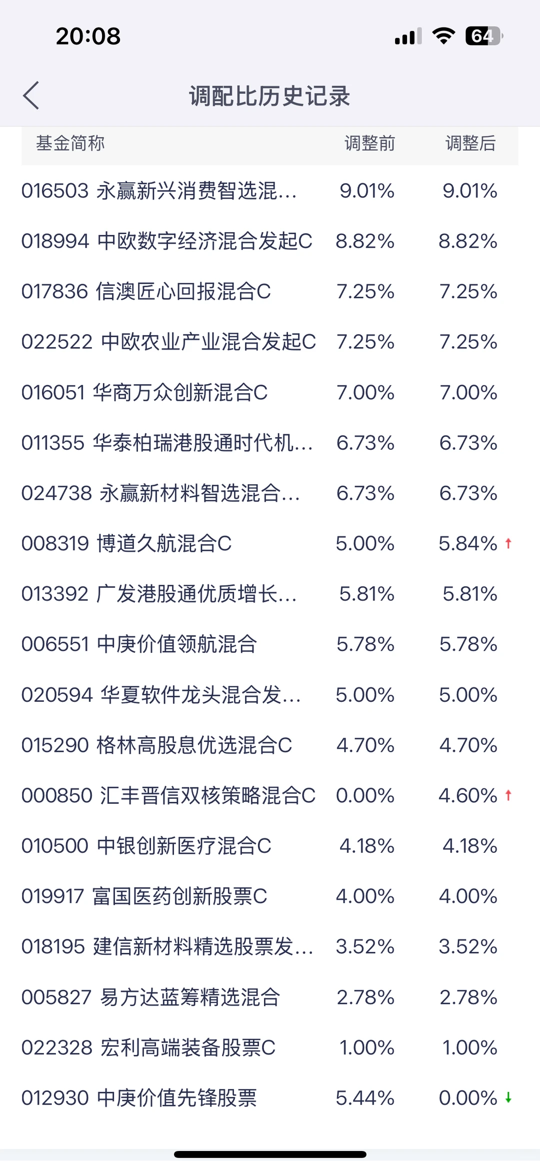 2025.11.17调仓。