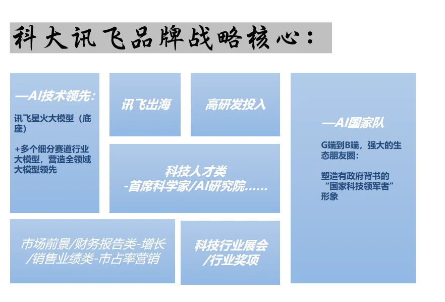 科大讯飞做对了吗？——来看品牌战略分析（1）