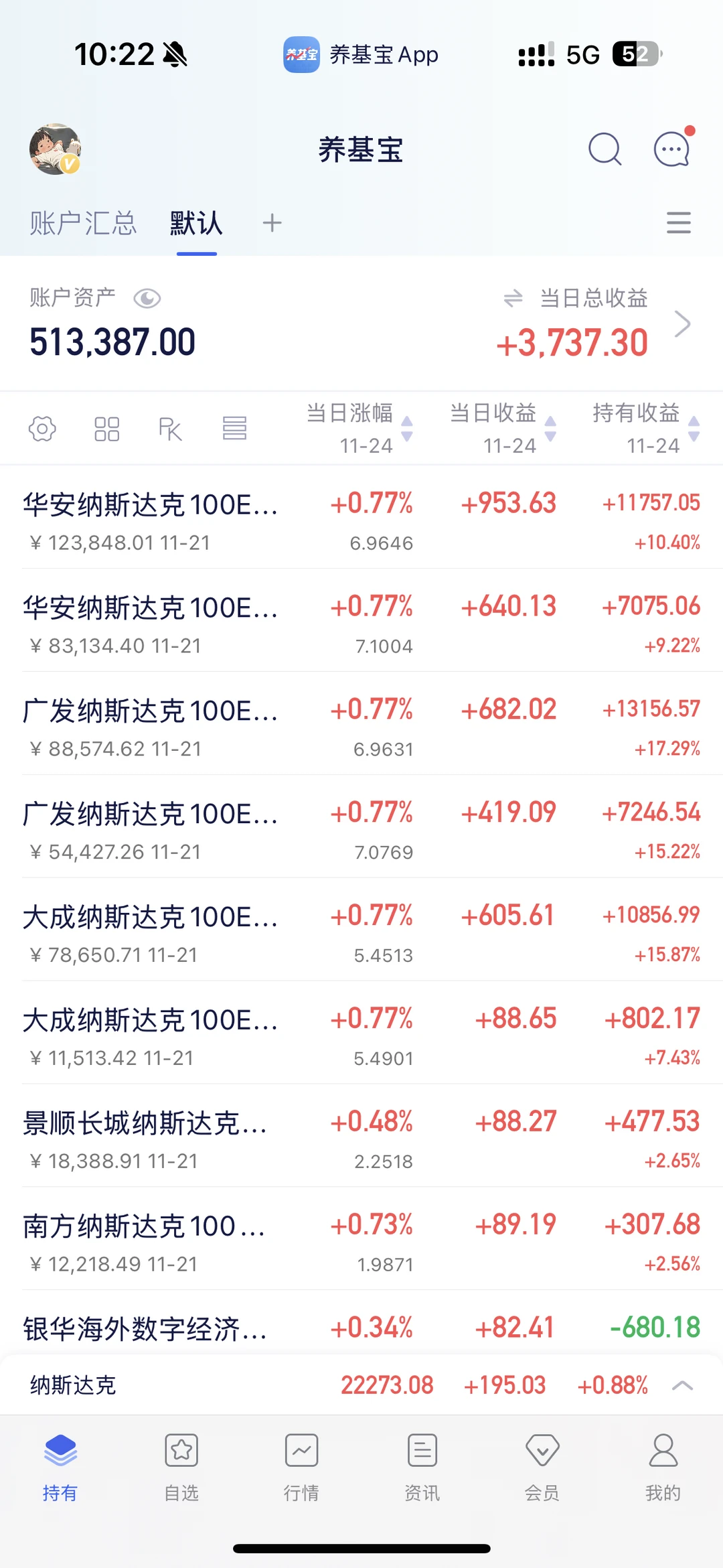 11.24 纳指本周大件事，注意把握机会