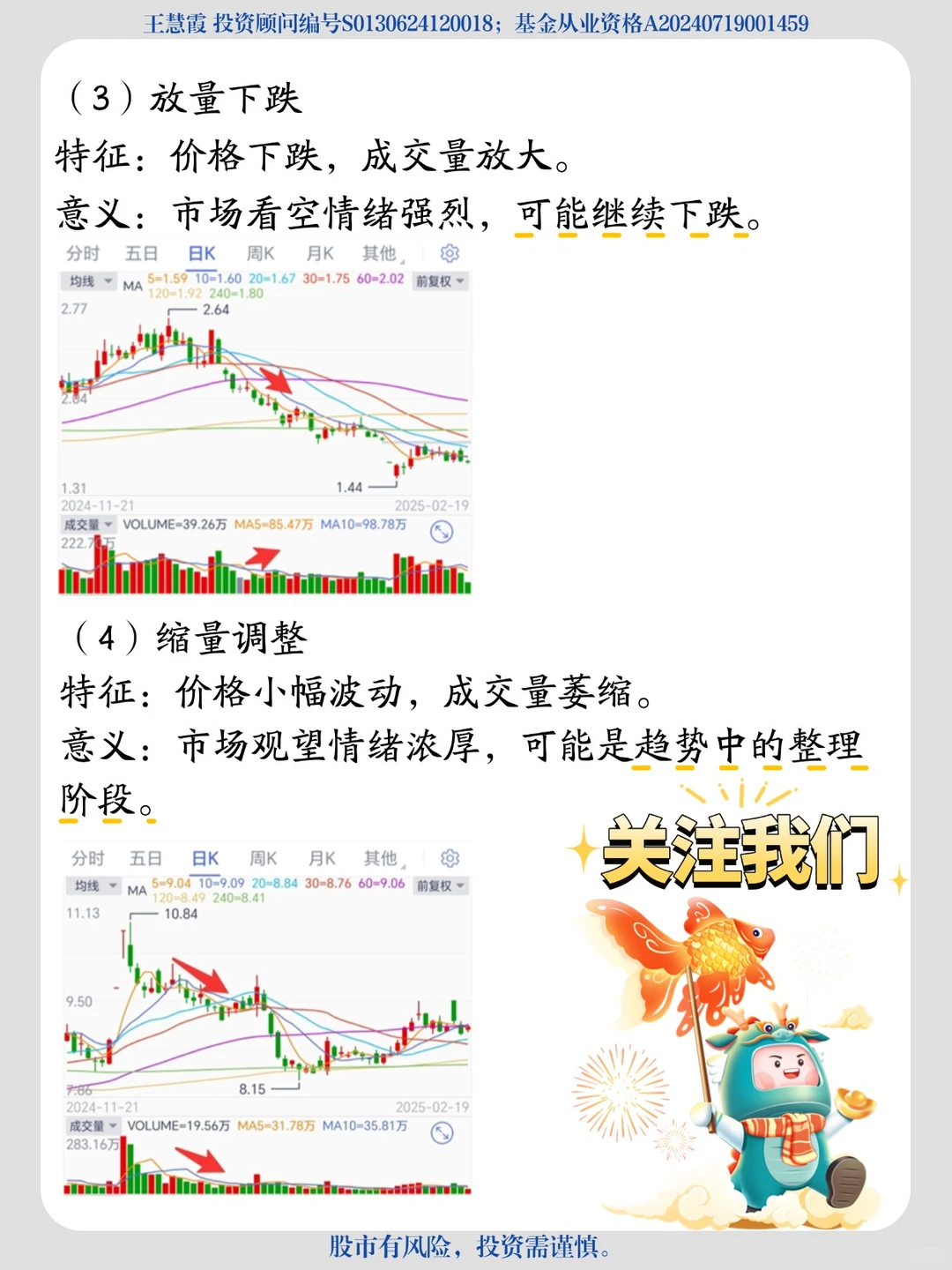 一起来聊聊成交量吧！