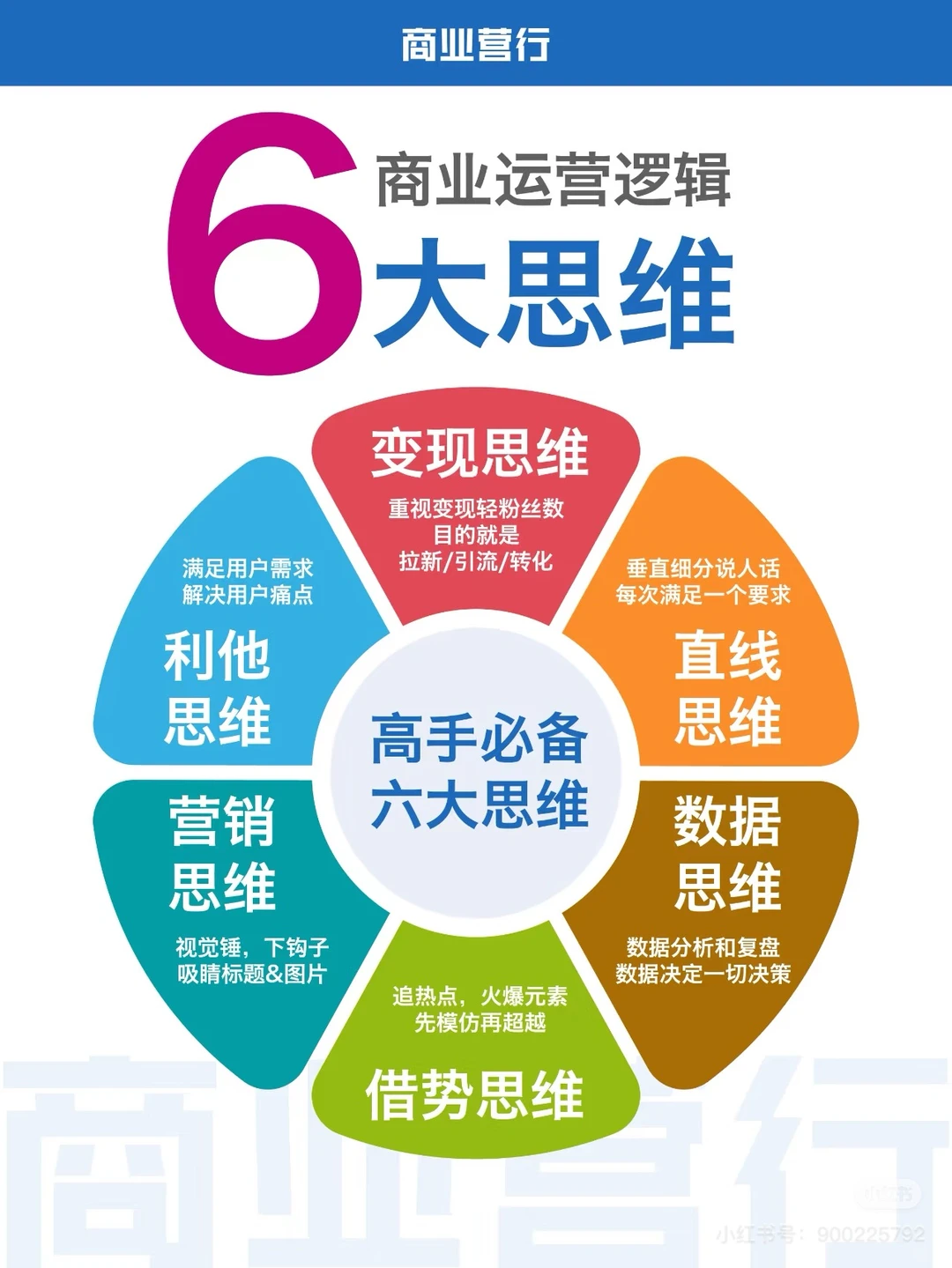 商业运营6大思维