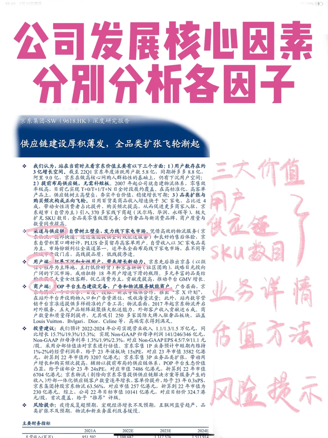 ?6篇报告，盘点常见公司分析研究框架