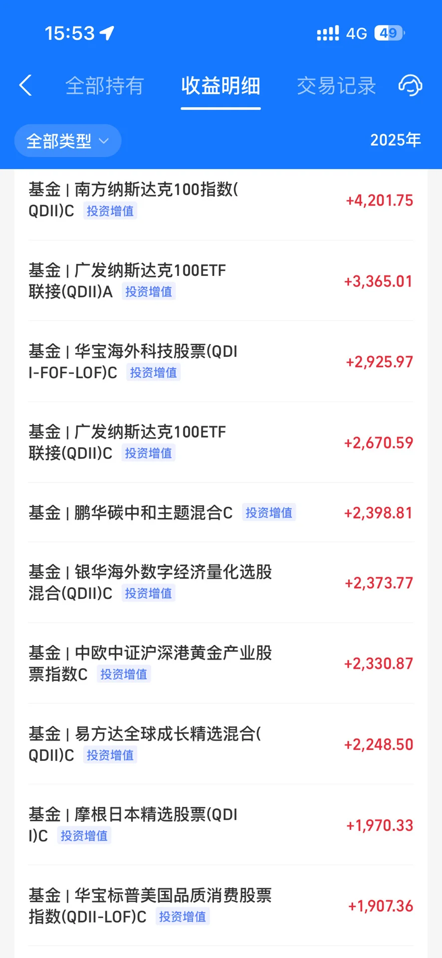 大学生投资纳斯达克?