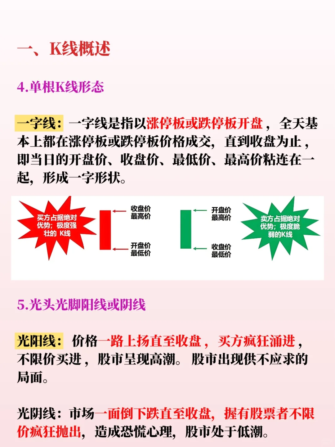 一分钟学会K线，新手小白必看！