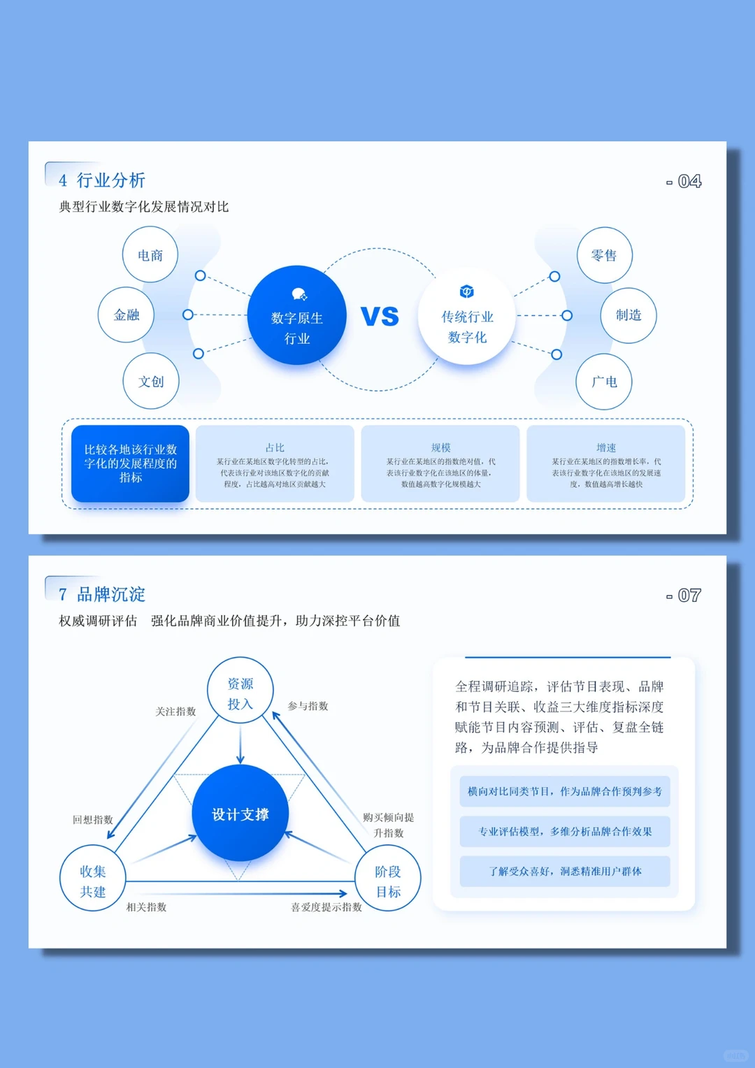 242.互联网行业分析报告ppt素材