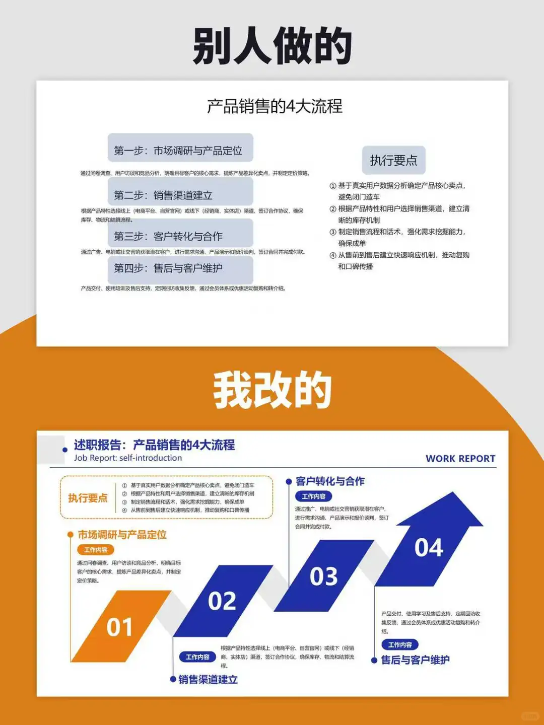 季度PPT的含金量，藏在你复盘的深度里