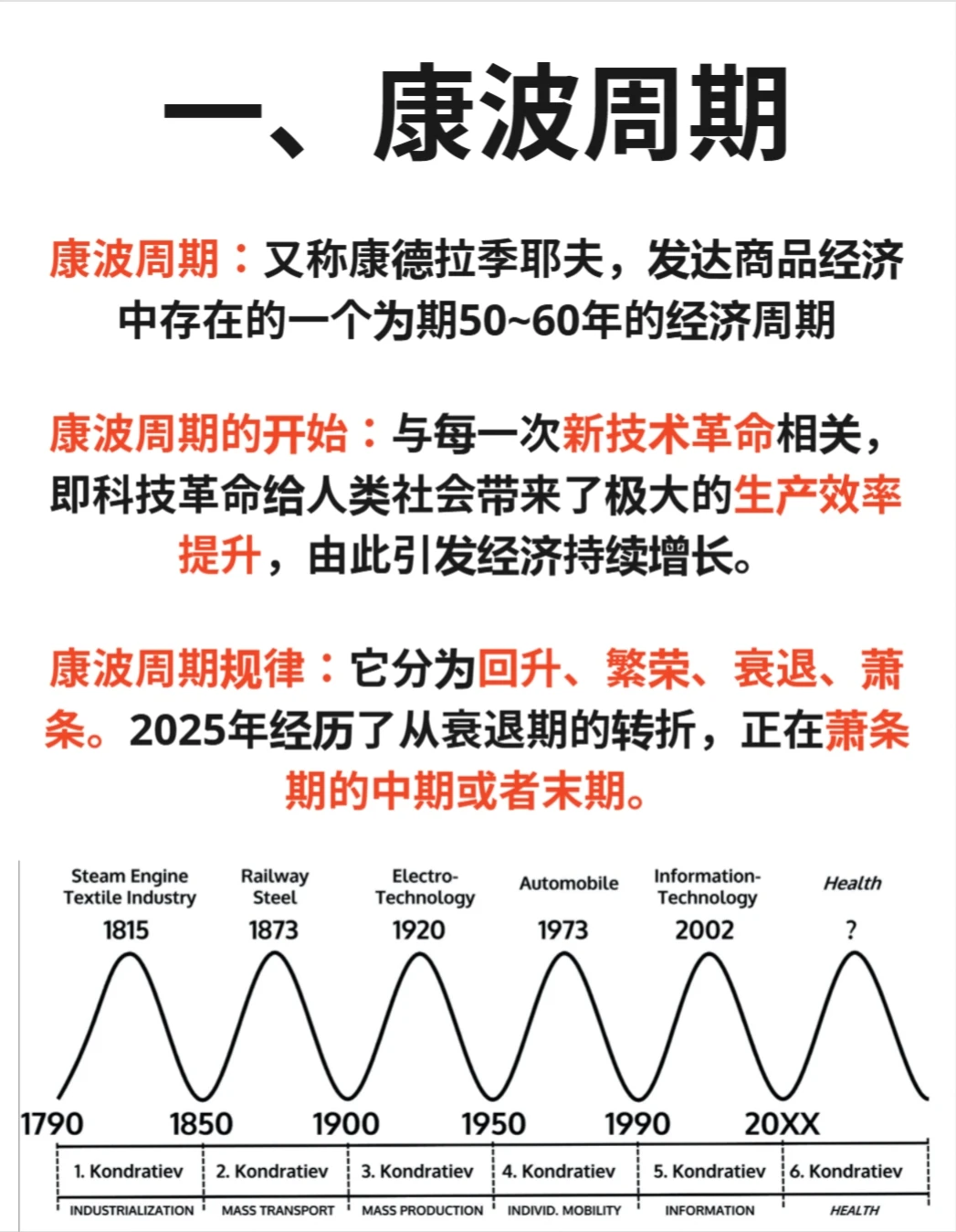 最全整理 从康波周期分析中国房地产市场
