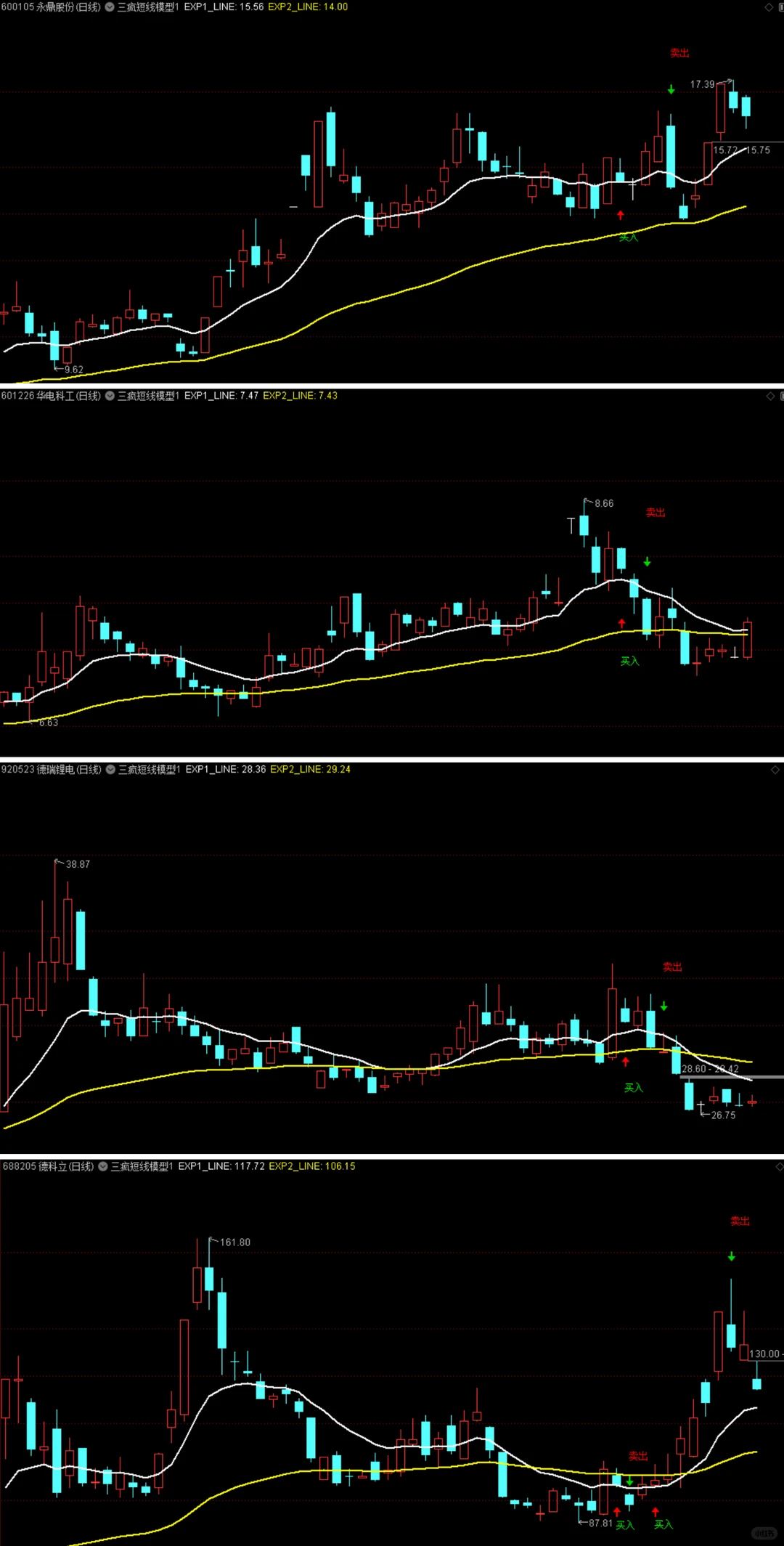 三疯短线模型11?️复盘回测