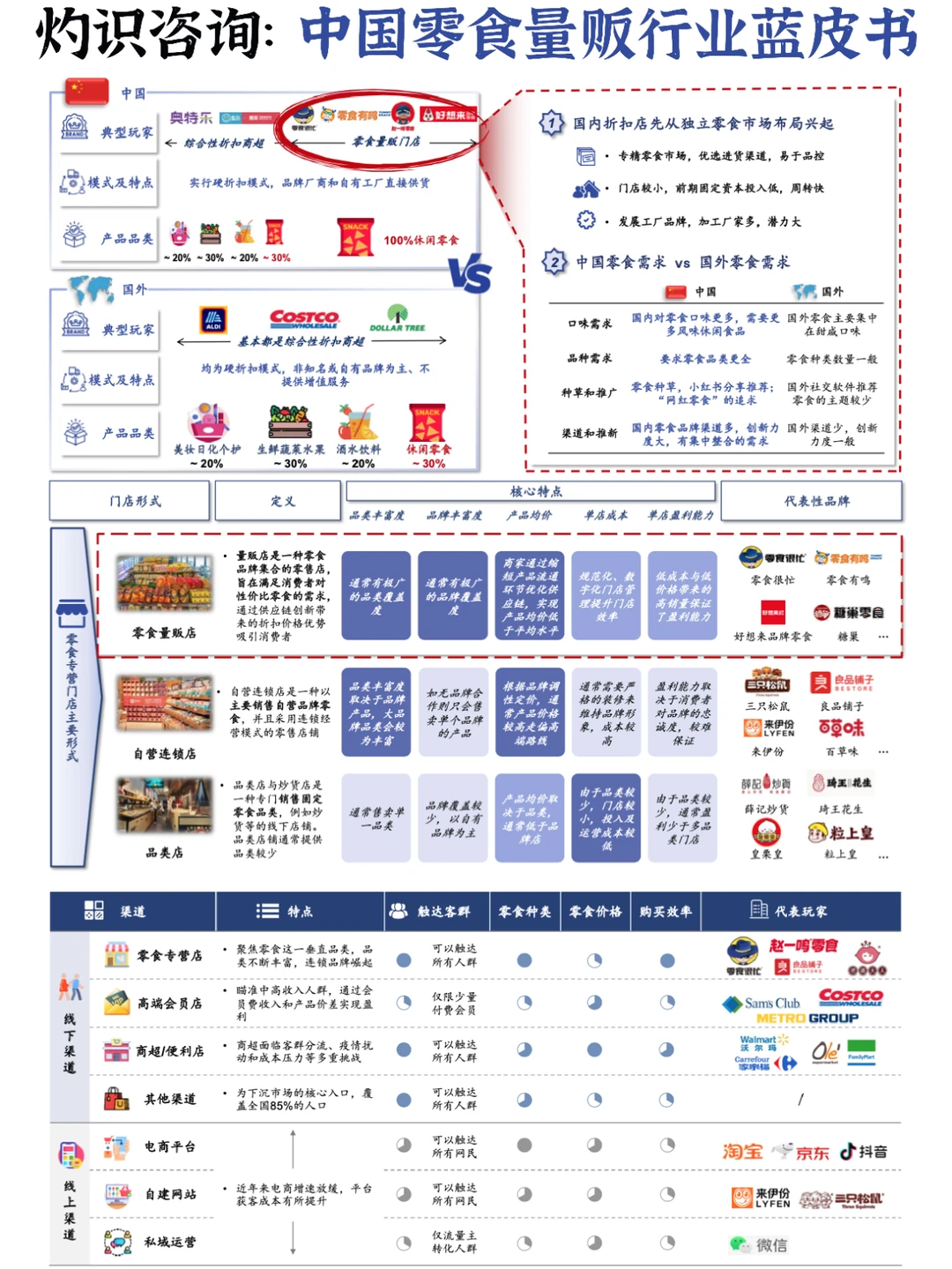 ?零食量贩行业蓝皮书:多重机遇与挑战