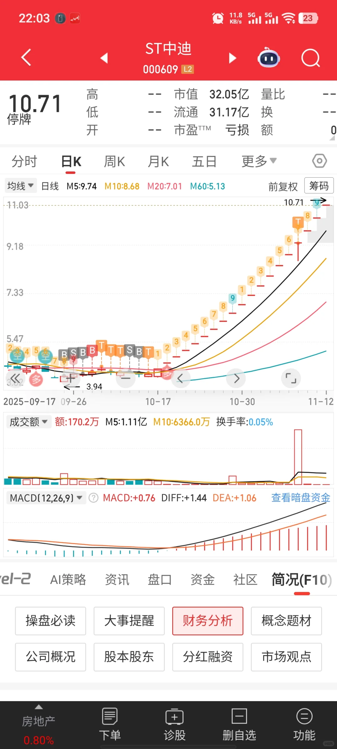 最看好的低位ST––ST金科逻辑详解！