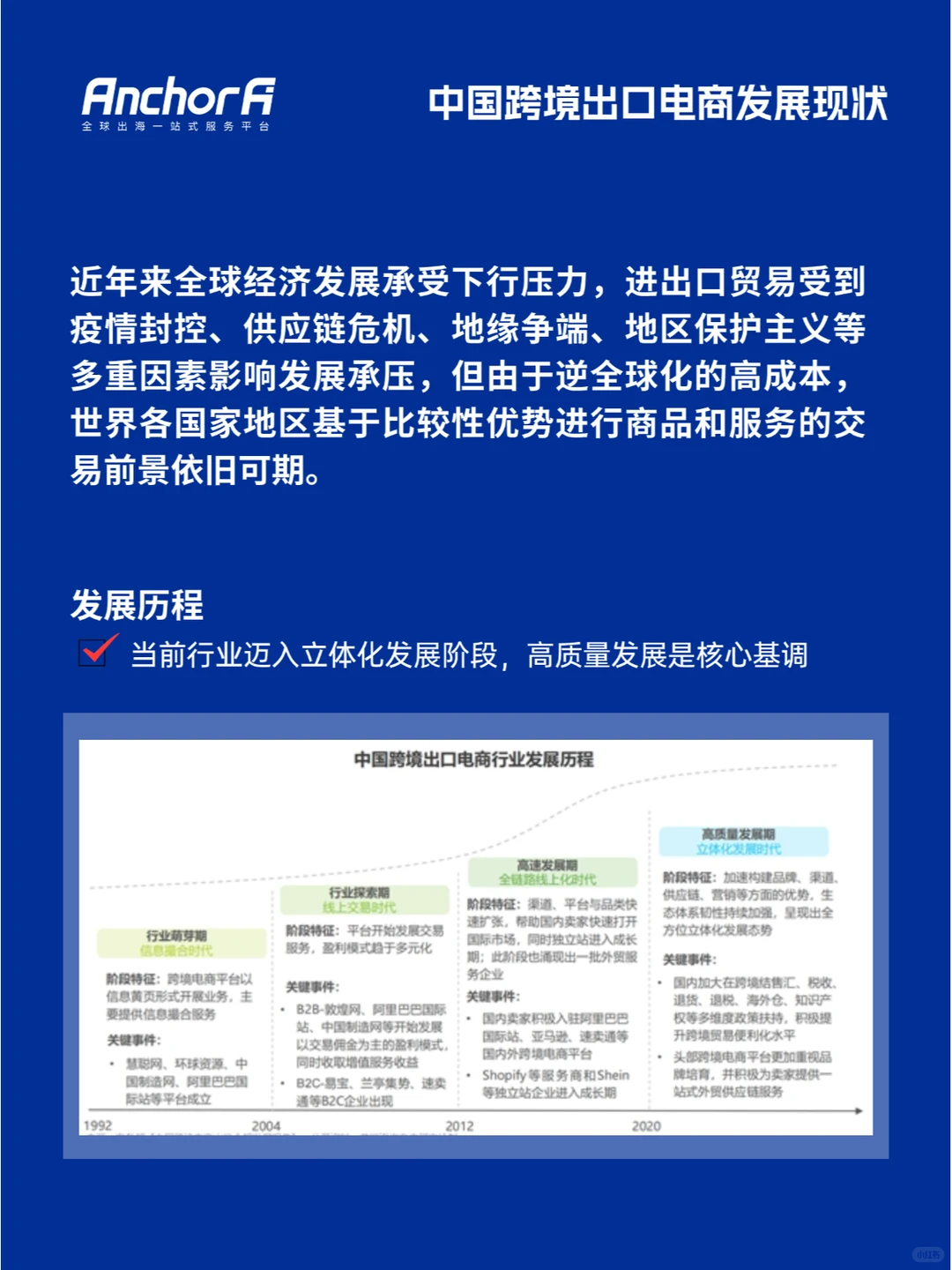 中国跨境出口电商行业研究报告（2023年）