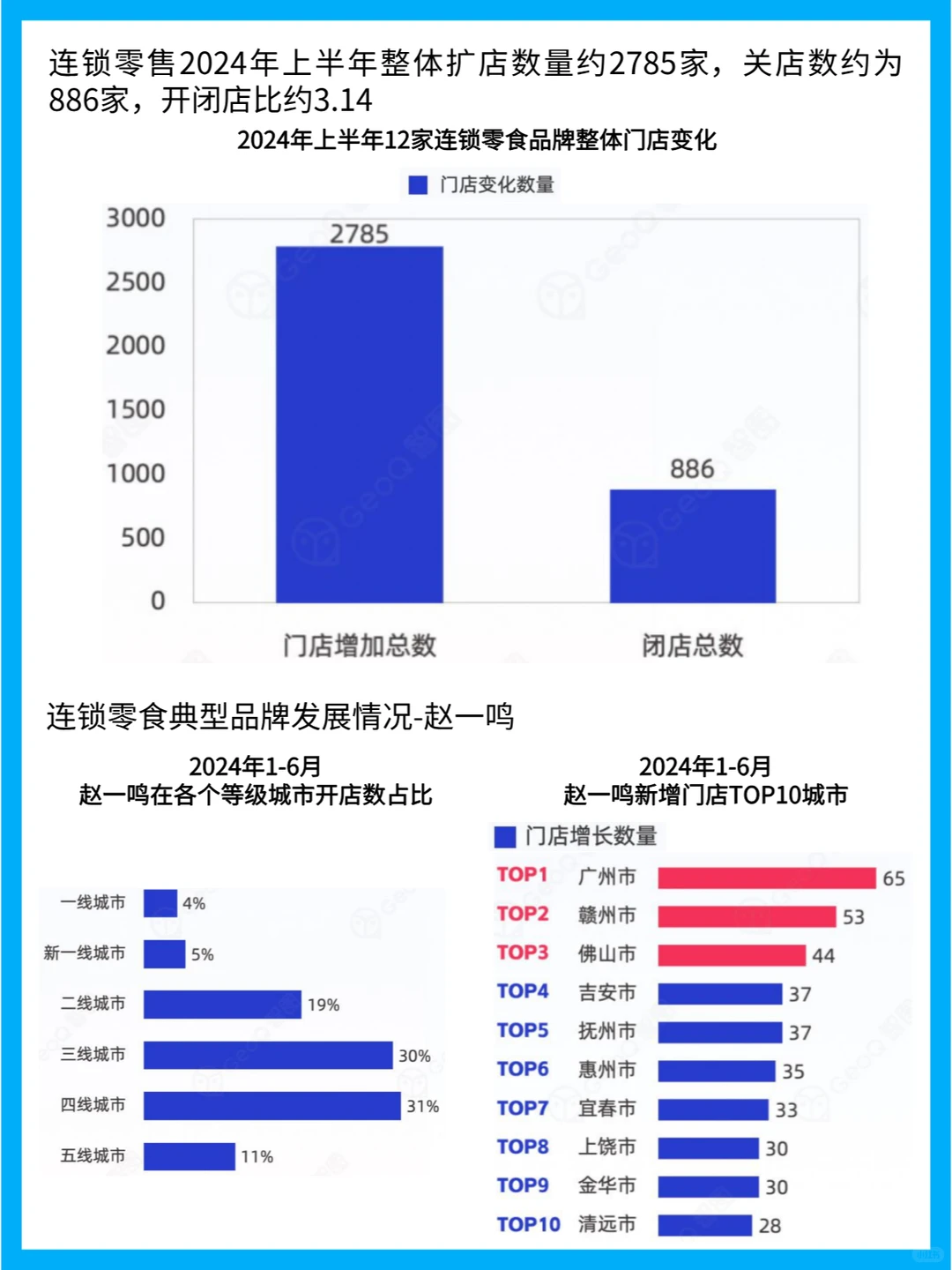 2024年上半年中国零售行业门店发展趋势分析