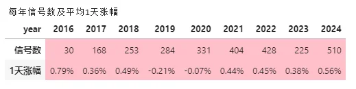 “涨停反包”技术形态行不行？数据告诉你！